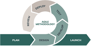 Agile Project Management